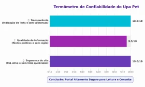 Avaliação detalhada das métricas de confiabilidade e segurança técnica aplicadas ao domínio upapet.net.